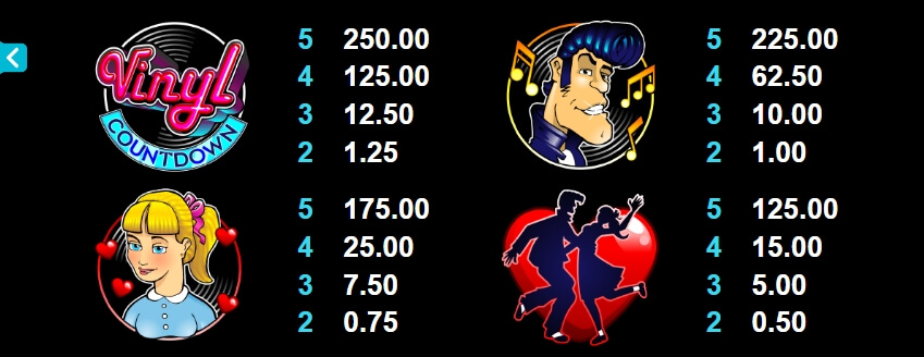 Vinyl Countdown MICROGAMING joker123th