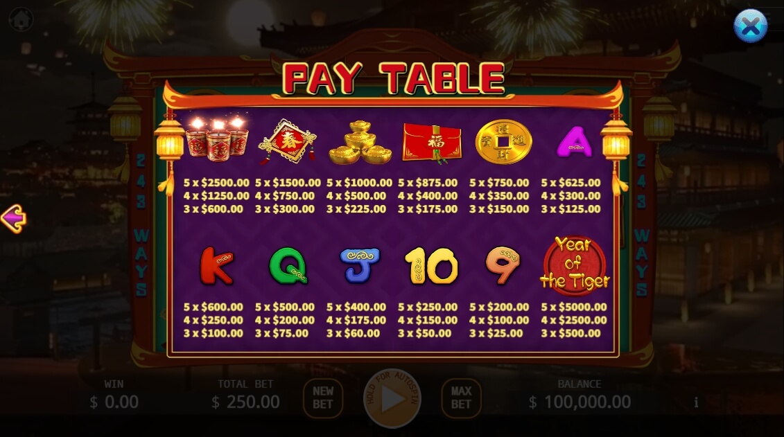 Year of the Tiger KAGaming joker สล็อต 888