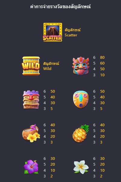 Hawaiian Tiki PG Slot สล็อตโจ๊กเกอร์ 123