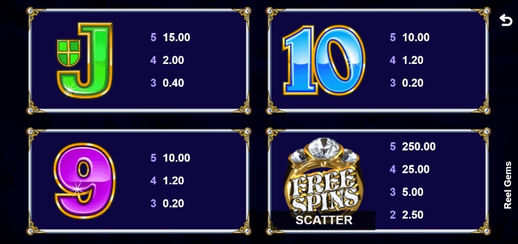 Reel Gems MICROGAMING ทางเข้า joker123