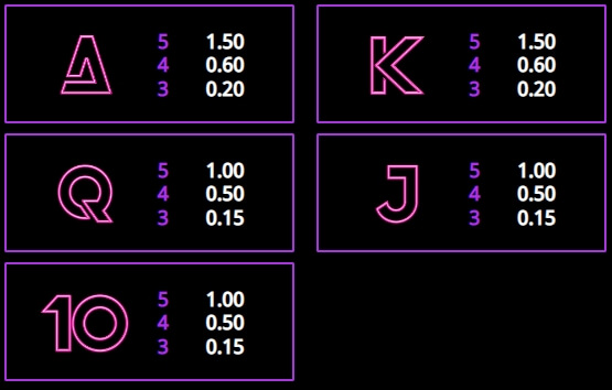 Retro Galaxy MICROGAMING สล็อต 1234 joker