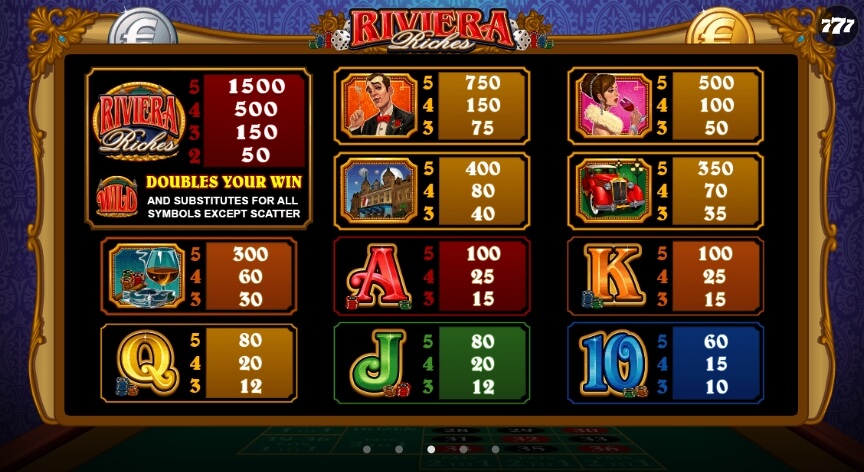 Riviera Riches MICROGAMING joker123th