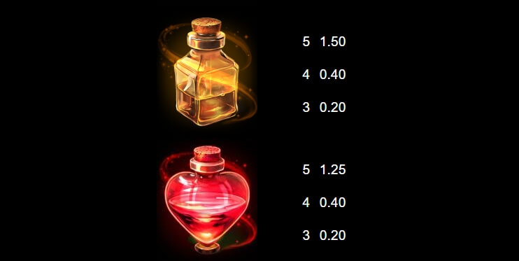Sisters of Oz Jackpots MICROGAMING joker123 net