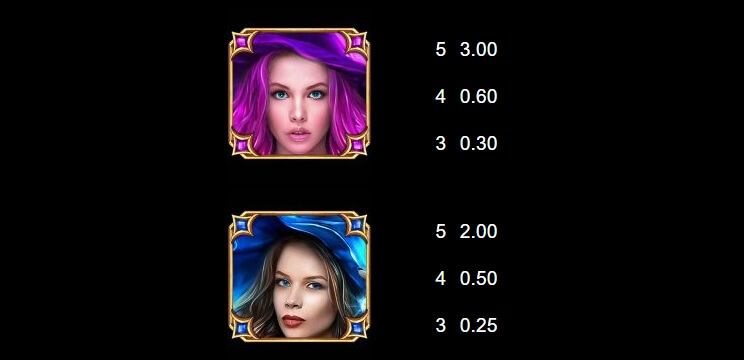Sisters of Oz Jackpots MICROGAMING joker888