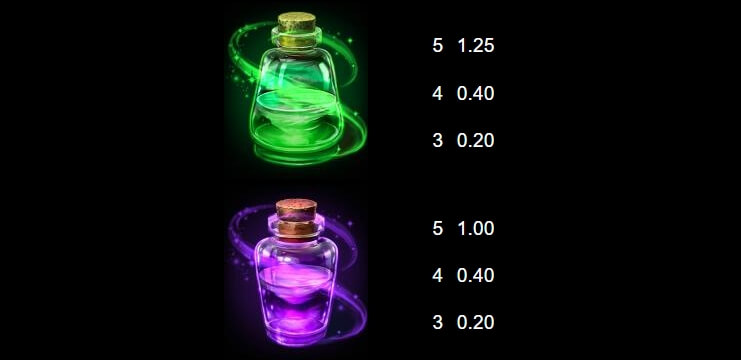 Sisters of Oz Jackpots MICROGAMING โจ๊กเกอร์สล็อต