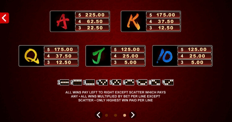 Six Acrobats MICROGAMING joker gaming