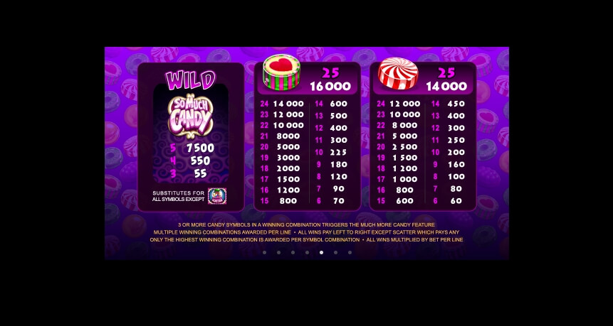 So Much Candy MICROGAMING joker123th