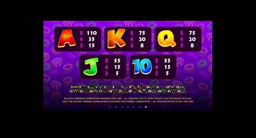 So Much Candy MICROGAMING joker2929