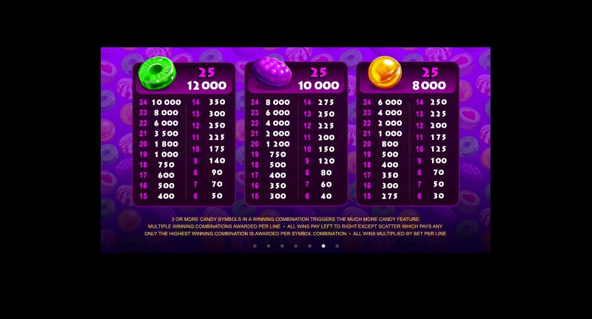 So Much Candy MICROGAMING โจ๊กเกอร์ 123