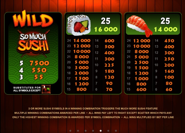 So Much Sushi MICROGAMING joker123th