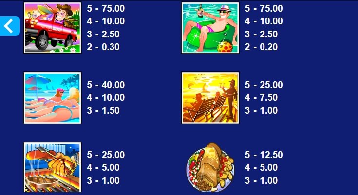 Spring Break MICROGAMING สล็อต joker