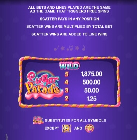 Sugar Parade MICROGAMING joker123th