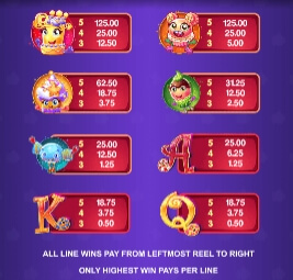 Sugar Parade MICROGAMING joker888