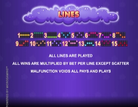 Sugar Parade MICROGAMING ทางเข้า joker123