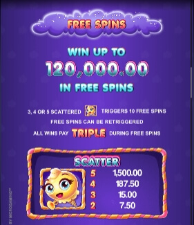 Sugar Parade MICROGAMING สล็อต joker
