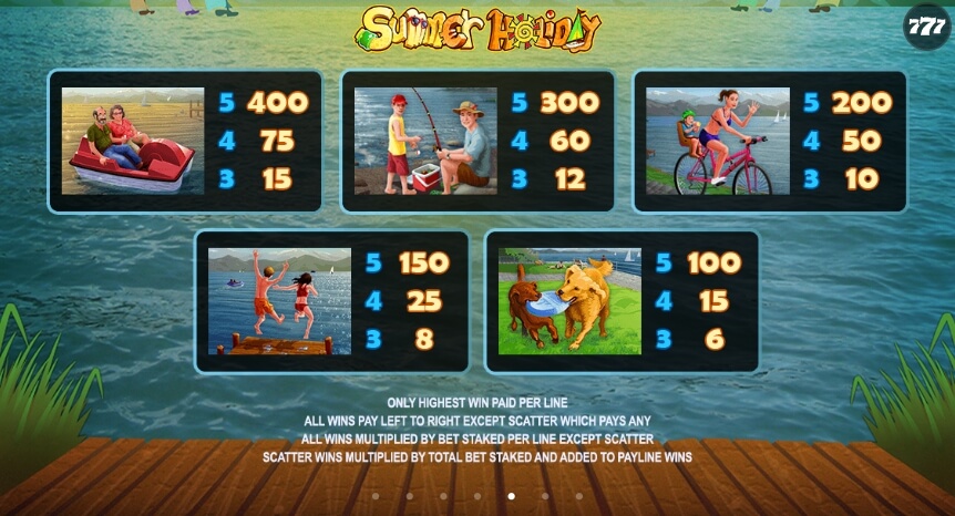 Summer Holiday MICROGAMING joker123th