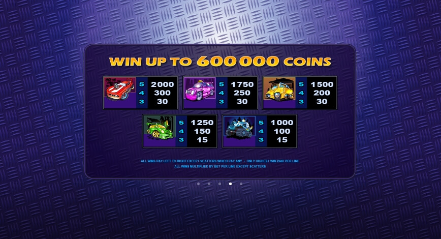 Supe It Up MICROGAMING สล็อต joker