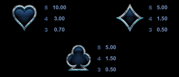 Terminator 2 MICROGAMING โจ๊กเกอร์ 123