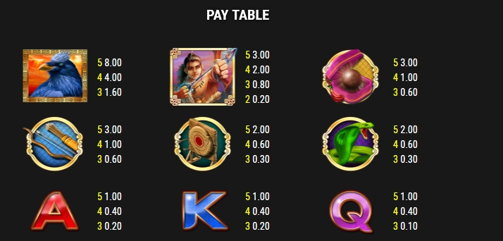 The Great Archer MICROGAMING joker gaming