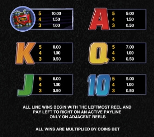 The Heat Is On MICROGAMING joker สล็อต 888