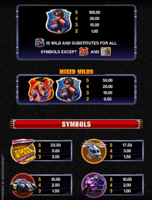 The Heat Is On MICROGAMING joker123th