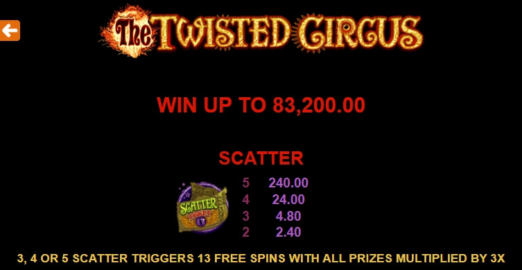 The Twisted Circus MICROGAMING joker slot
