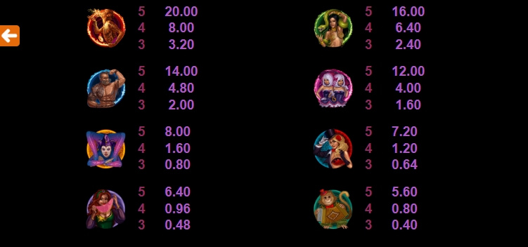 The Twisted Circus MICROGAMING joker สล็อต 888