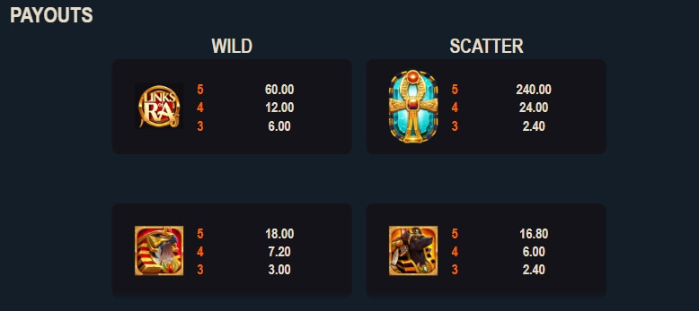 Links of Ra MICROGAMING joker gaming