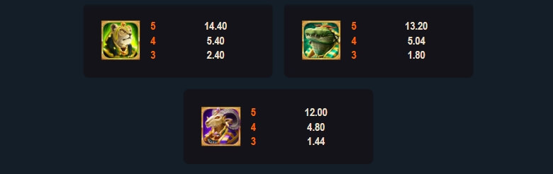 Links of Ra MICROGAMING สล็อต joker