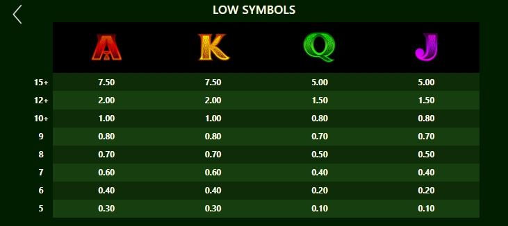 Lucky Leprechaun Clusters MICROGAMING สล็อต joker