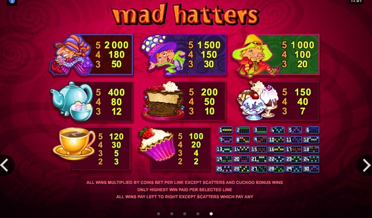 Mad Hatters MICROGAMING โจ๊กเกอร์ 123