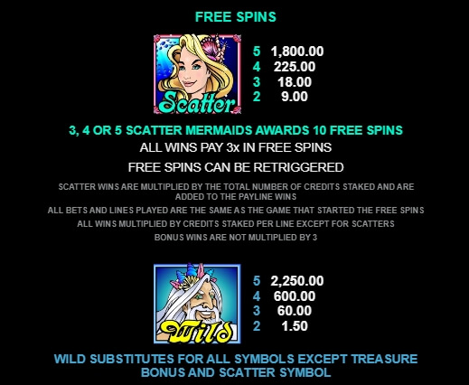 Mermaids Millions MICROGAMING joker gaming