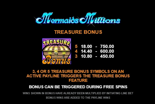 Mermaids Millions MICROGAMING joker slot