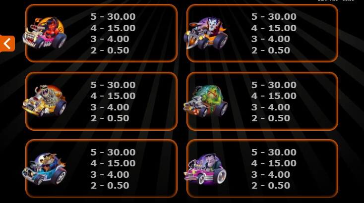 Monster Wheels MICROGAMING โจ๊กเกอร์ 123