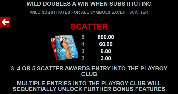 Playboy MICROGAMING Joker Gaming