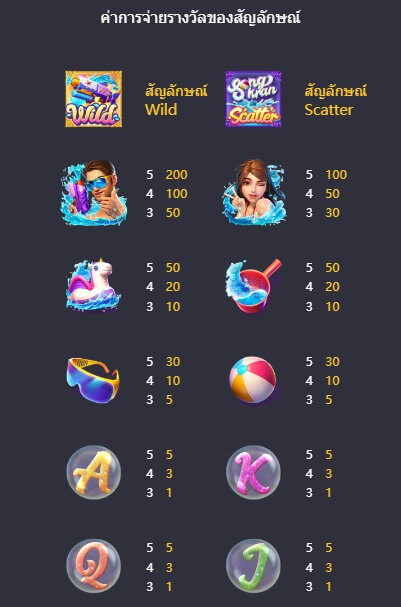 Songkran Splash Evoplay สล็อต joker