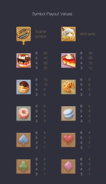 Bakery Bonanza PG SLOT โจ๊กเกอร์ 888