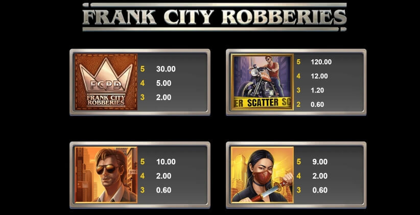 Frank City Robberies MICROGAMING joker slot
