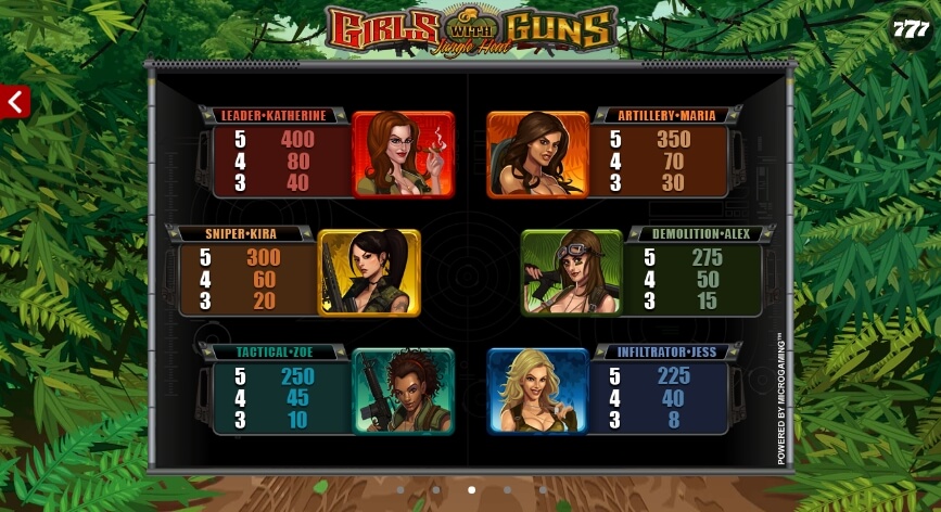 Girls With Guns joker123 net