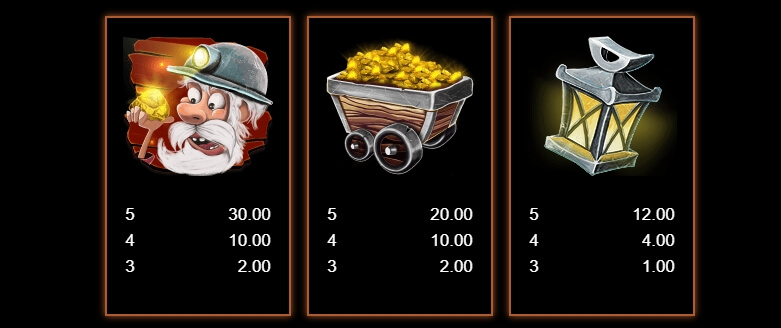 Gold Collector MICROGAMING joker สล็อต 888
