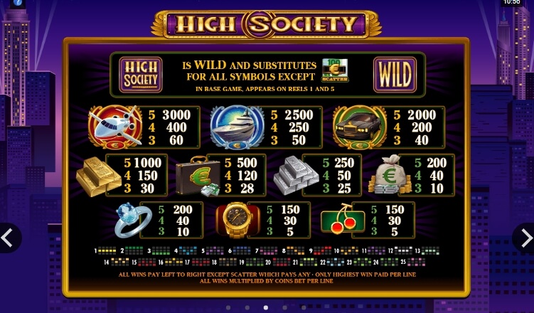 High Society MICROGAMING joker gaming