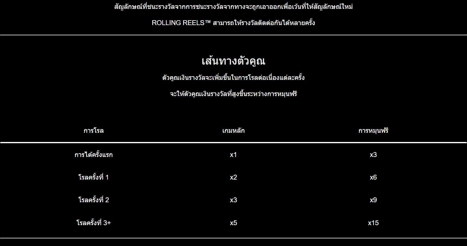 Hyper Star MICROGAMING ทางเข้า joker123