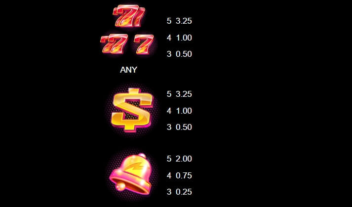 Hyper Viking MICROGAMING ทางเข้า slotxo joker123