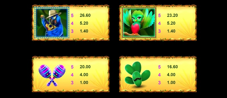 Jungle Fiesta MICROGAMING สล็อต joker