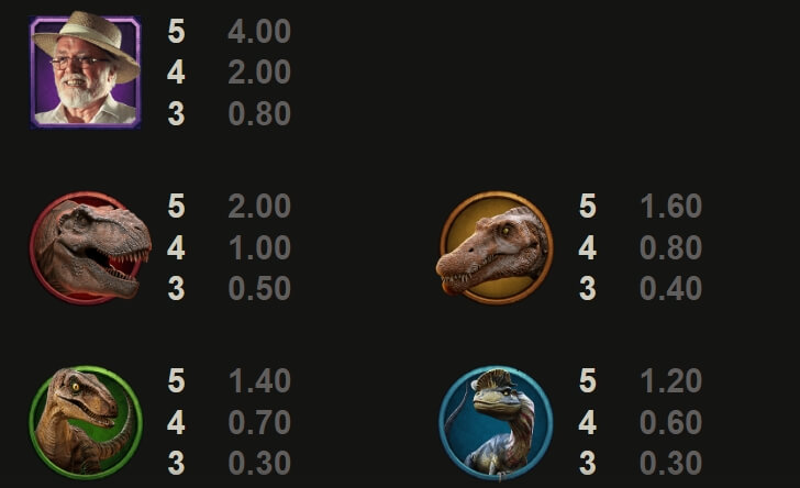 Jurassic Park Gold MICROGAMING ทางเข้า joker123
