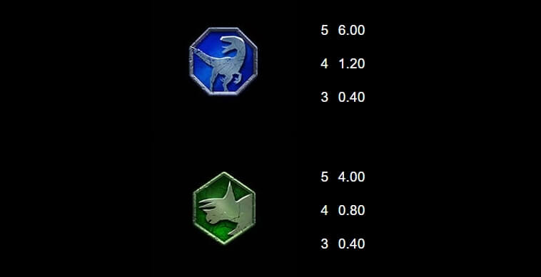 Jurassic World Raptor Riches MICROGAMING ทางเข้า joker123