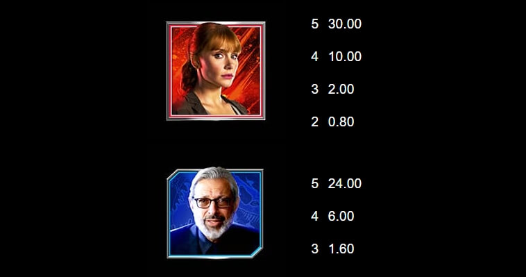Jurassic World Raptor Riches MICROGAMING โจ๊กเกอร์ 123