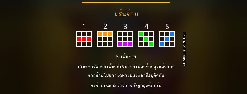 Kitsane Adventure MICROGAMING ทางเข้า slotxo joker123