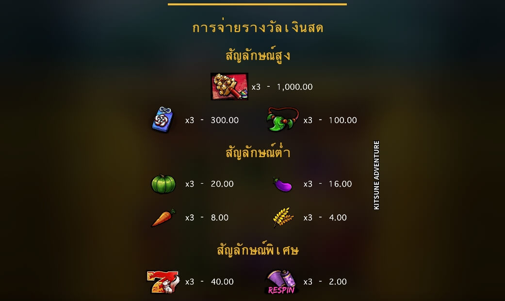 Kitsane Adventure MICROGAMING สล็อตโจ๊กเกอร์ 168