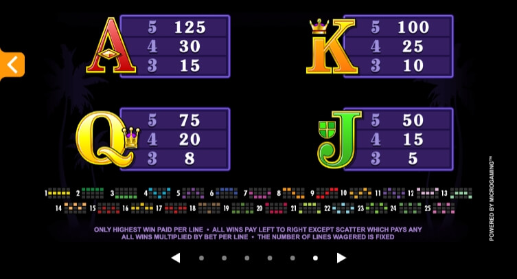Kitty Cabana MICROGAMING โจ๊กเกอร์ 123